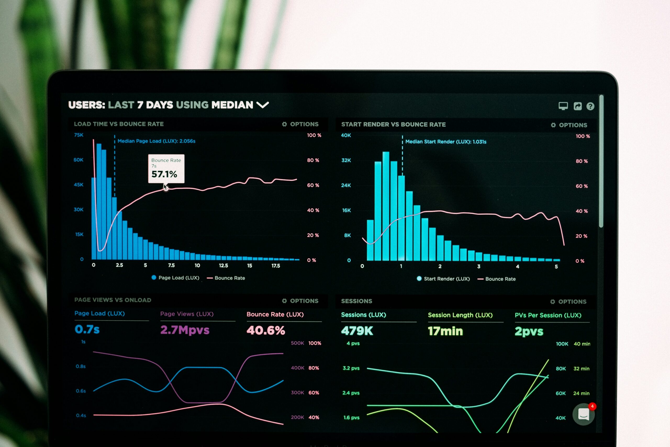 how to install Grafana and the Prometheus stack on Kubernetes cluster